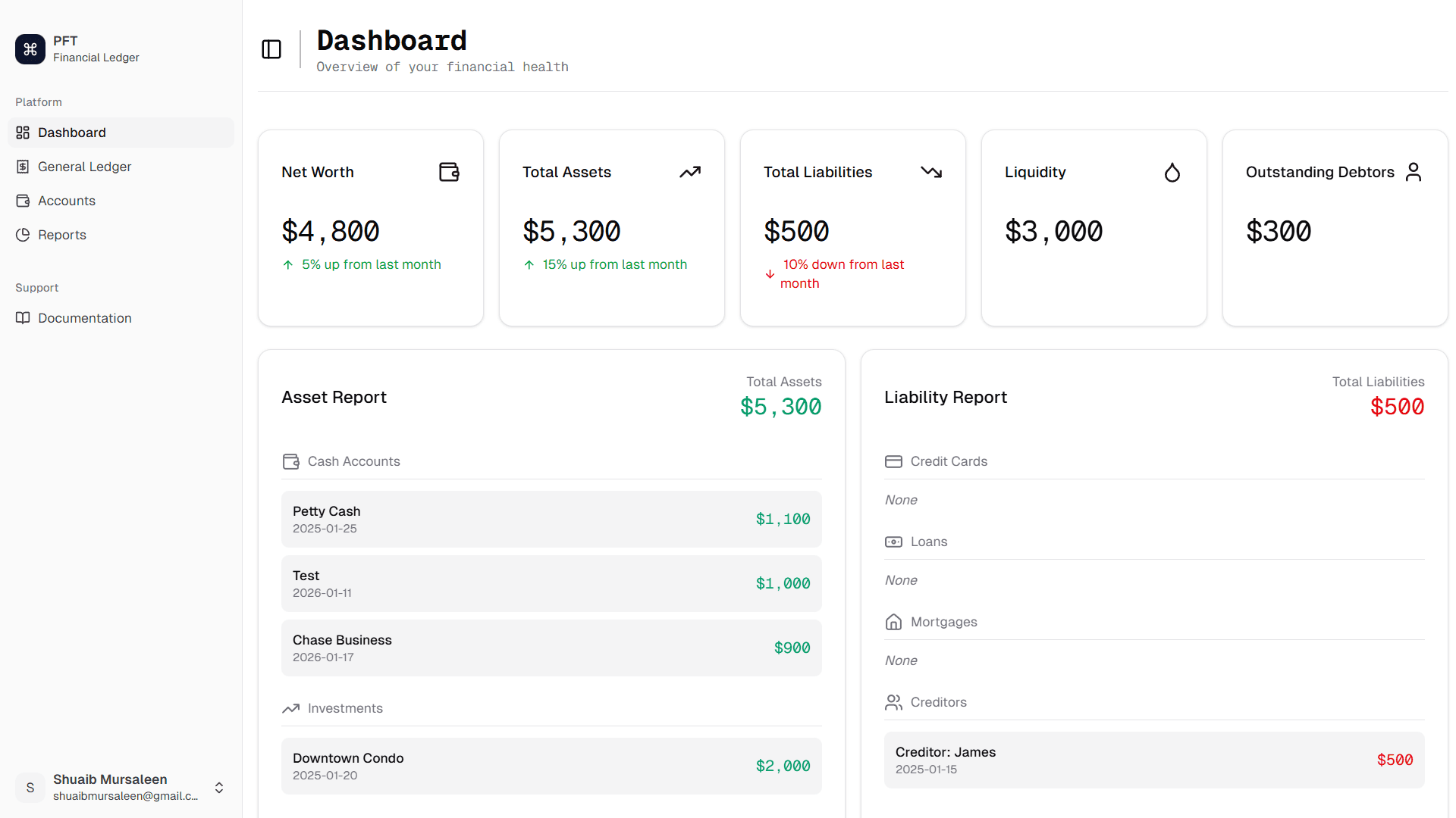 PFT Dashboard Interface